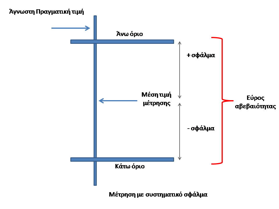 Διαφάνεια27